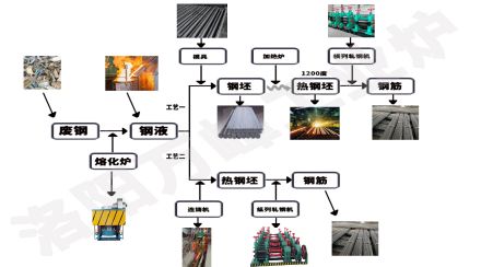 中頻爐，感應(yīng)爐的安裝順序9步法（洛陽(yáng)萬(wàn)峰工業(yè)爐）
